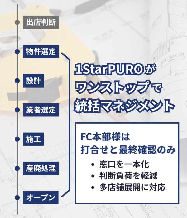 フランチャイズ店舗出店に関わる工程をワンストップで統括マネジメント